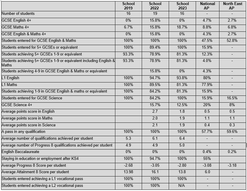 Results Table